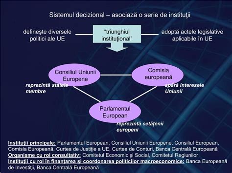 PPT Instituţiile Uniunii Europene PowerPoint Presentation free