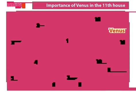 Venus In Th House Ascendants Navamsa Chart Debilitated Moon