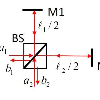 2 -Michelson Interferometer. Image from [41]. | Download Scientific Diagram