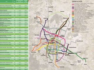 Proyecciones De Demanda De Transporte P Blico Masivo En La Zona