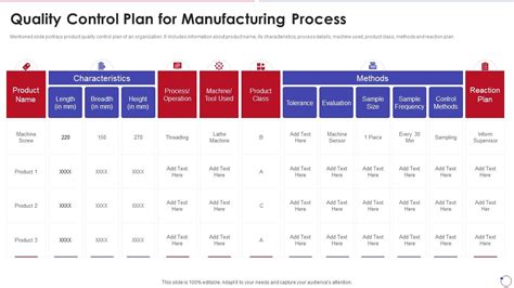 Collection Of Quality Control Quality Control Plan For Manufacturing ...