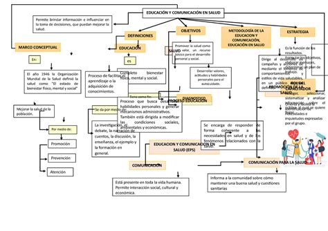 Mapa Conceptual Educaci N Y Comunicaci N En Salud Educaci N Y