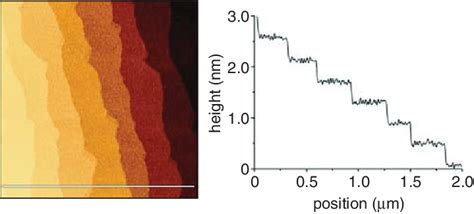 Reflection High Energy Electron Diffraction Rheed Intensity