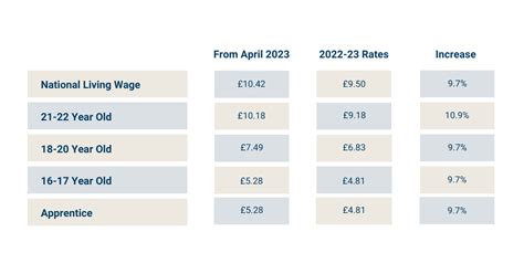 Guide To National Minimum Wage 2024 Square Peg Associates