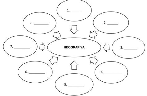 GAWAIN Concept Map PANUTO Matapos Malaman Ang Konsepto Ng Heograpiya