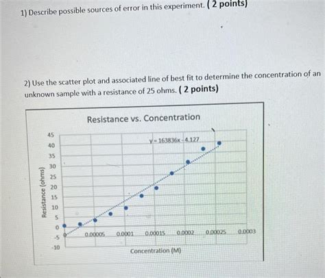 Exercise 2 Beers Law Plot And Unknowns Complete