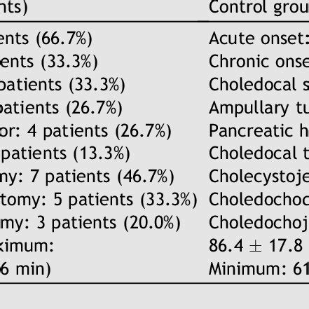 Time of icterus onset, cause of icterus, type of operation and duration ...