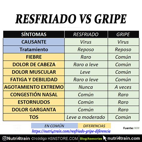 Diferencias Resfriado Y Gripe L Nutri Train