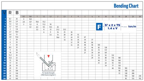 15+ Press Brake Tooling Chart - DeanePlamen