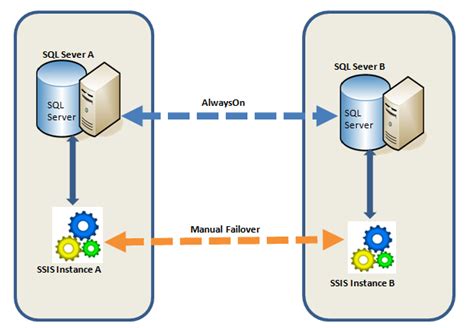 Ssis Diagram