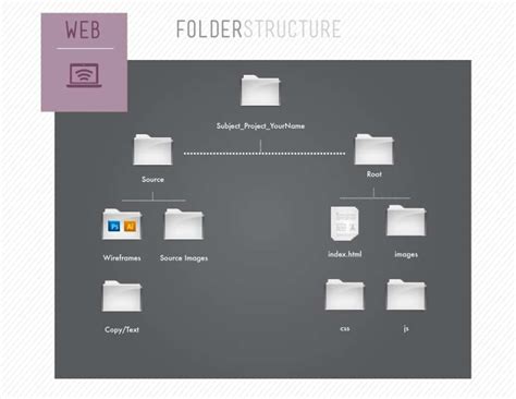 Folder Structure Tips for Designers - mark-anthony.ca