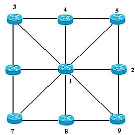 a) Full Mesh Topology. b) Partial Mesh Topology | Download Scientific ...