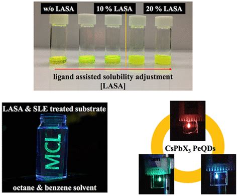 High Performance Cspbx3 Perovskite Quantum Dot Light Emitting Devices