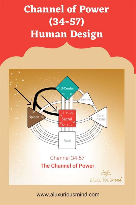 The Channel Diagram For Channel 4 Which Includes Channel 3 And Channel 5