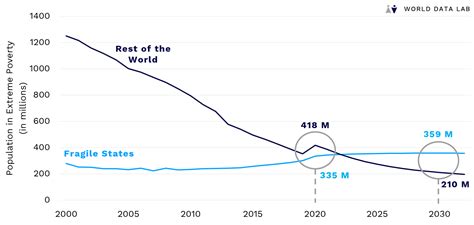 World Poverty Line 2025 Alexander Gibson