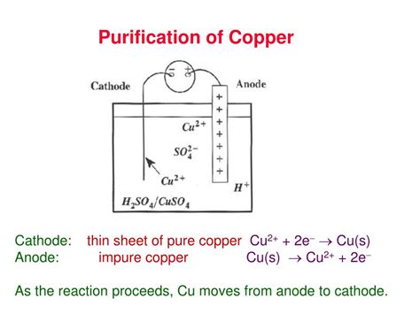 Ppt Electrochemistry Powerpoint Presentation Free Download Id4566188