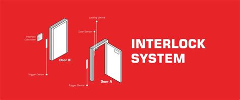 Interlocking System Solusi Kami Soyal Access Control