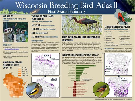 Fifth And Final Season Summary Wisconsin Breeding Bird Atlas