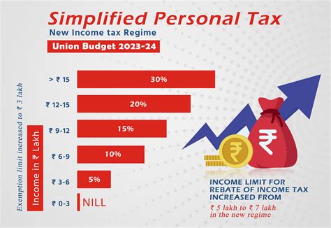 Union Budget 2023 24 Highlights Complete Budget Analysis