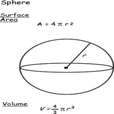 Surface Area of Sphere