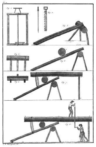 Hassenfratz And Duhamel On Scieurs De Long Lost Art Press