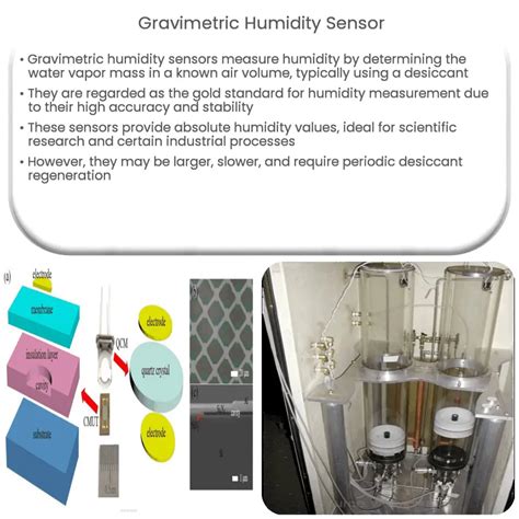 Humidity Sensor How It Works