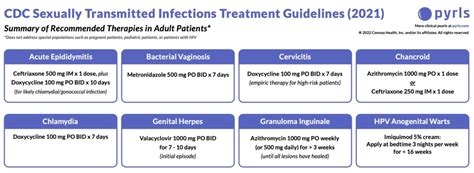 Sexually Transmitted Infections Drugs Of Choice And Practice Pearls