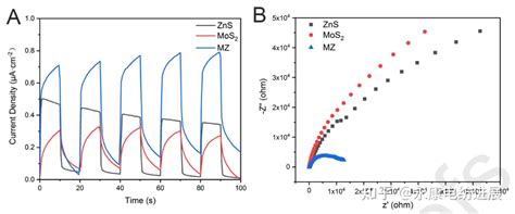 天津大学吴水林：光致抗菌pclmos2zns杂化纳米纤维的制备与表征 知乎