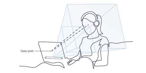 What is eye tracking? | How eye tracking works - Tobii