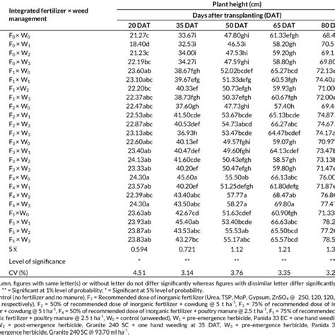 1 Weed Science Society Of American WSSA Suggested Herbicide