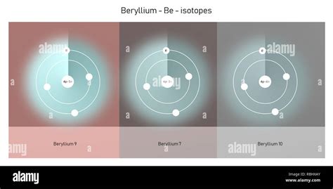 beryllium isotopes atomic structure - elementary particles physics ...