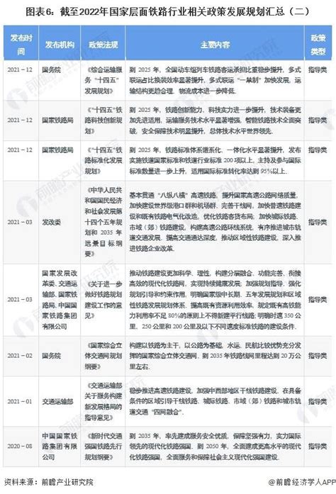 预见2023：《2023年中国铁路行业全景图谱》（附市场现状、竞争格局和发展趋势等）手机新浪网