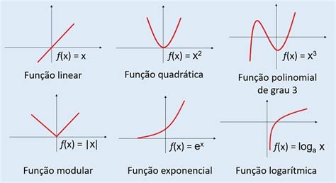 Fun O O Que Tipos De Fun Es E Gr Ficos Toda Mat Ria Hot Sex