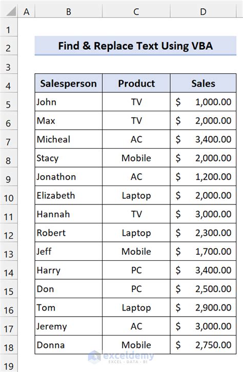 Excel Vba To Find And Replace Text In A Column Examples