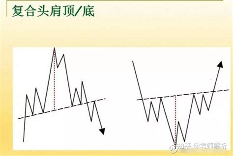 全职炒股多年，总结全网最全、最系统、最实用的k线技术分析，带你重新认识k线！ 知乎