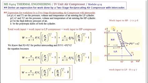 Pv Diagram Of Compressiong Water Sketch The Phase Diagram To