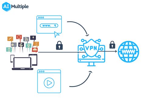 The Ultimate Guide To Proxy Vs Vpn Which One Is Better In 24