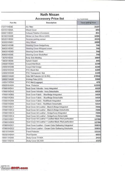 Nissan micra accessories price list