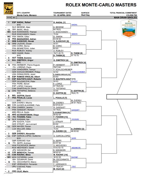 Monte Carlo Tennis 2024 Draw - Sacha Caresse