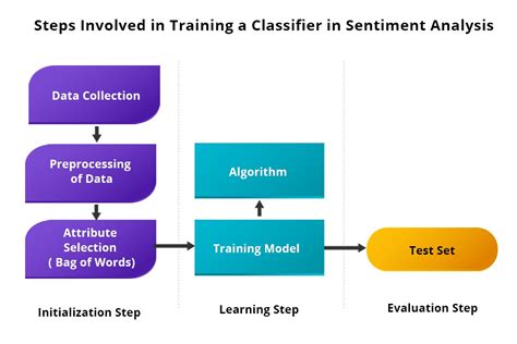 Do Projects Of Nlp Using Bert Lstm Roberts Clustering Hot Sex Picture