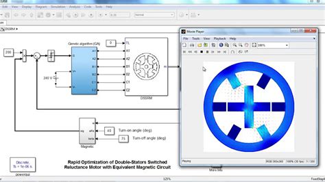 Electromagnetic Wave Simulation Matlab Projects Electromagnetic Wave