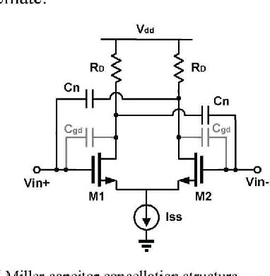 Figure From A Low Phase Noise Ring Oscillator With Miller Capacitance