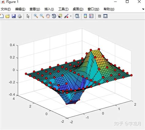 Matlab二次函数拟合求函数matlab学习笔记14 曲线拟合与插值weixin39915171的博客 Csdn博客