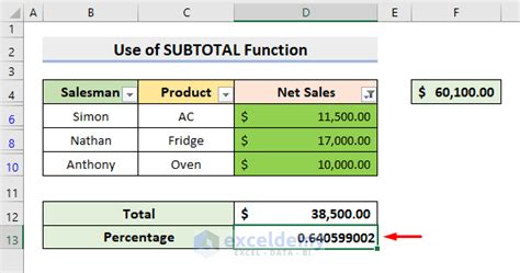 How To Calculate Percentage In Excel Based On Cell Color 4 Methods