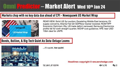 Market Alert Wed Th Jan Stocks Sideway To Lower Waiting For The