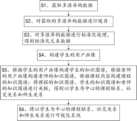 一种多源异构数据融合平台及融合方法与流程