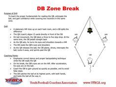 9 Cornerback drills ideas | football drills, football training, youth ...