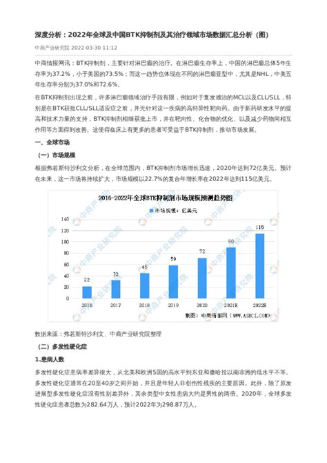 深度分析：2022年全球及中国btk抑制剂及其治疗领域市场数据汇总分析（图）