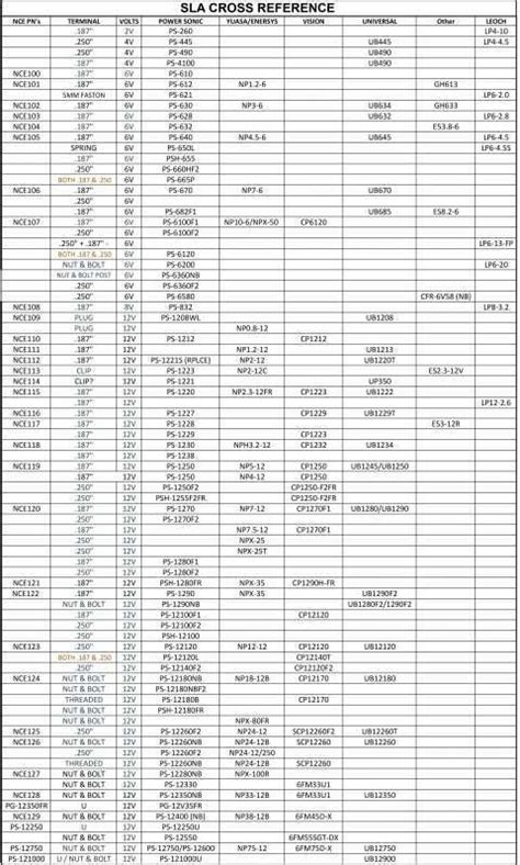 Sla Cross Reference Chart Medical And Communication Batteries