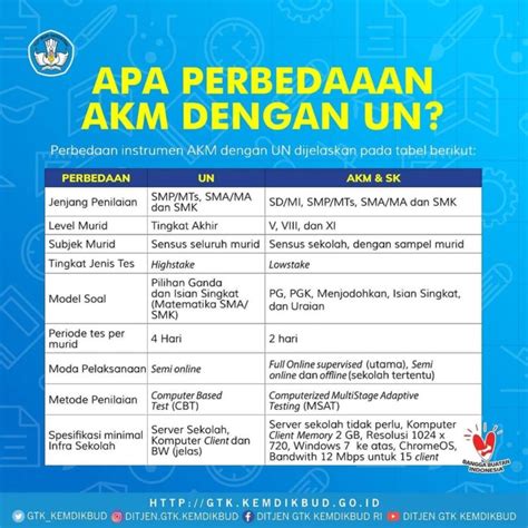 Program Kemendikbud Asesmen Nasional Pelaksanaannya Masih Diperdebatkan